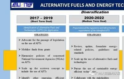 菲律賓替代燃料與新能源技術在交通運輸行業的長期規劃與研發前景