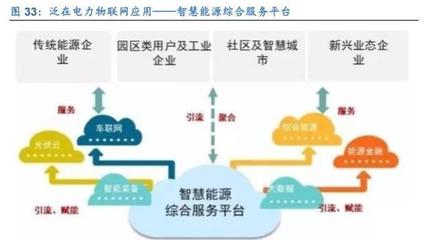 計算機行業研究及2020年策略 聚焦主賽道，投資真成長——新興能源技術研發