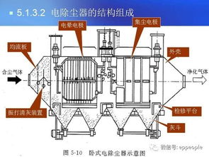 多種實用廢氣治理技術及配套設備解析