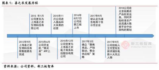 善之農 構建智慧糧油倉儲服務體系，守護百姓餐桌安全